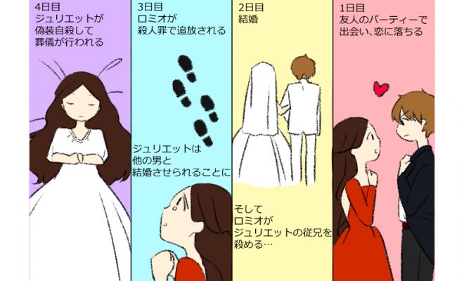 衝撃 出会って２日で結婚 ５日で死亡 ロミオとジュリエットは